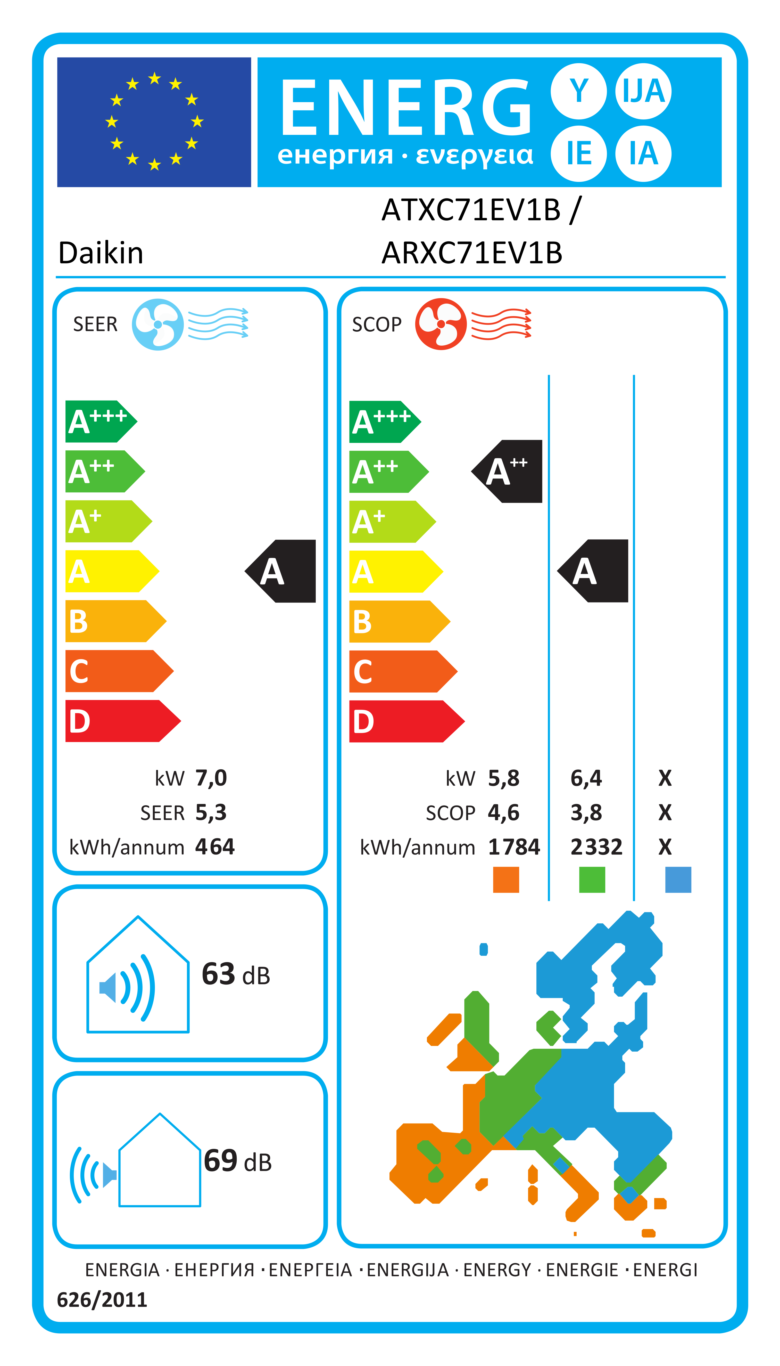 Eticheta energetică EPREL pentru Aparat De Aer Condiționat Daikin Sensira Bluevolution FTXC71E+RXC71E Inverter 24000 BTU